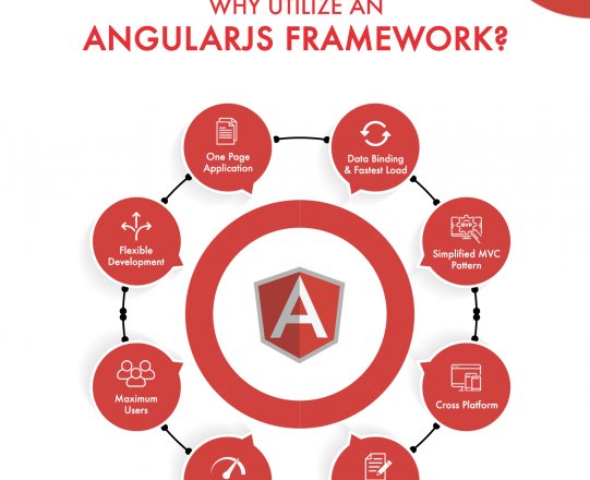 7 Keys to Building a Successful Angular JS Development Framework for Your Organization