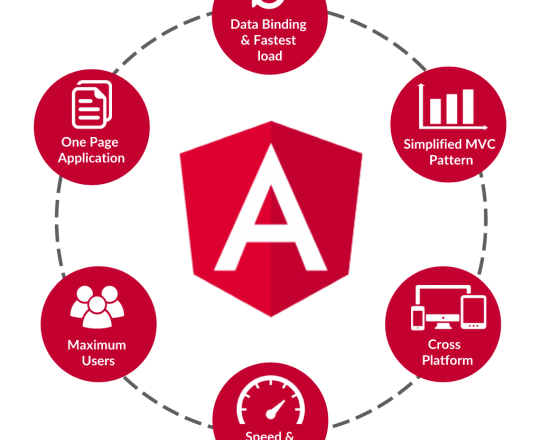 TOP Angularjs Development Frameworks You Must Use for Scalable Web Development