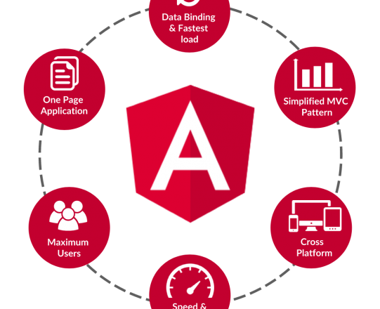 4 Ways How the Angularjs Web Development Company Can Boost Business