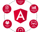 TOP Angularjs Development Frameworks You Must Use for Scalable Web Development