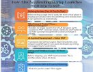 From Idea to MVP: How AI Is Accelerating Startup Launches