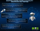 Smarter, Faster, Safer: AI in Quality Assurance and Testing