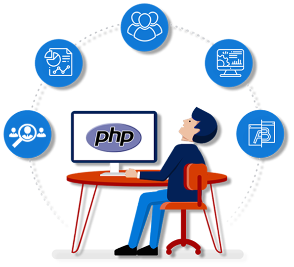 hire dedicated php developer